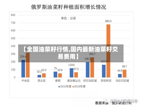 【全国油菜籽行情,国内最新油菜籽交易费用】