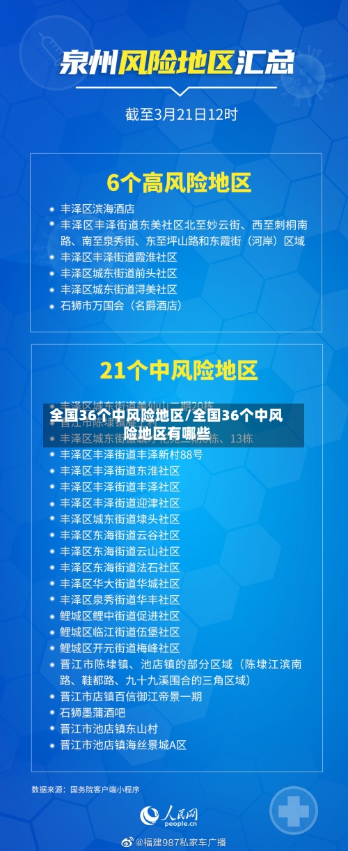 全国36个中风险地区/全国36个中风险地区有哪些-第2张图片