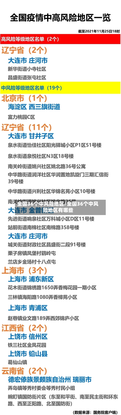 全国36个中风险地区/全国36个中风险地区有哪些