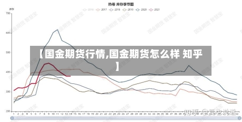 【国金期货行情,国金期货怎么样 知乎】