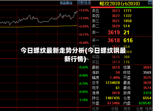 今日螺纹最新走势分析(今日螺纹钢最新行情)
