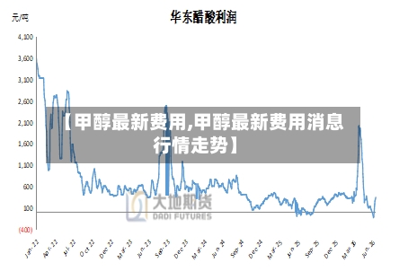 【甲醇最新费用,甲醇最新费用消息行情走势】-第2张图片