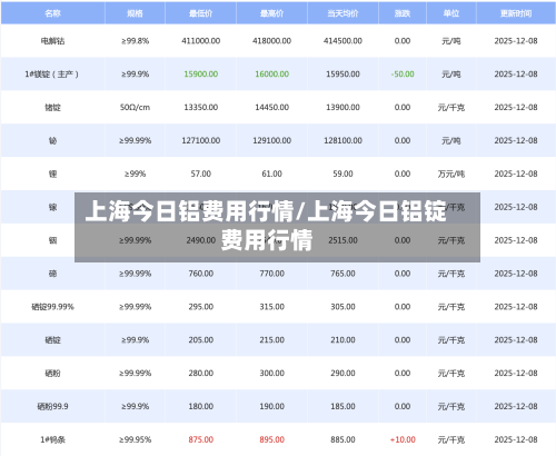 上海今日铝费用行情/上海今日铝锭费用行情-第2张图片