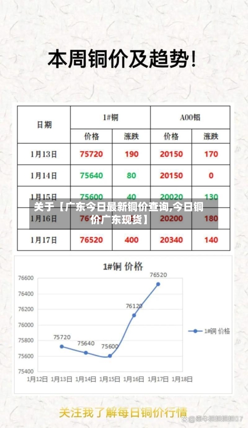 关于【广东今日最新铜价查询,今日铜价广东现货】