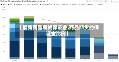 【最新商品期货保证金,商品期货的保证金比例】