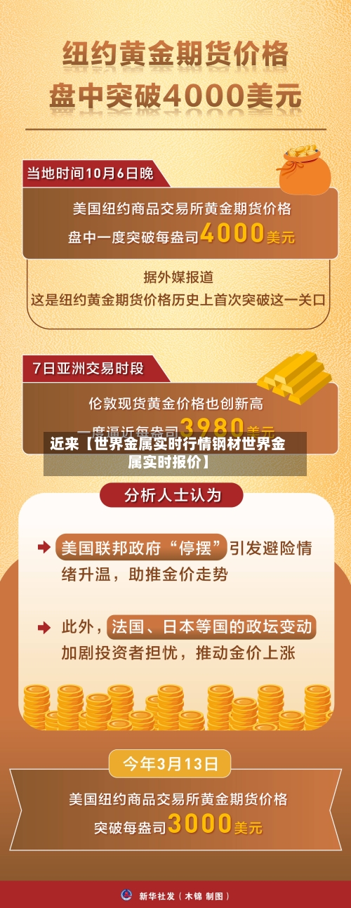 近来【世界金属实时行情钢材世界金属实时报价】-第2张图片