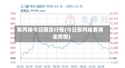 聚丙烯今日期货行情(今日聚丙烯费用走势图)