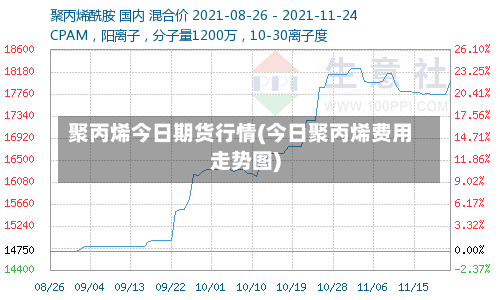 聚丙烯今日期货行情(今日聚丙烯费用走势图)-第3张图片