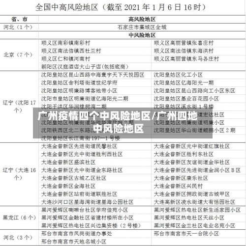 广州疫情四个中风险地区/广州四地中风险地区-第2张图片