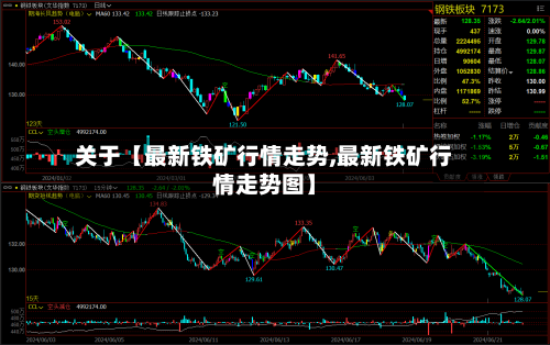 关于【最新铁矿行情走势,最新铁矿行情走势图】