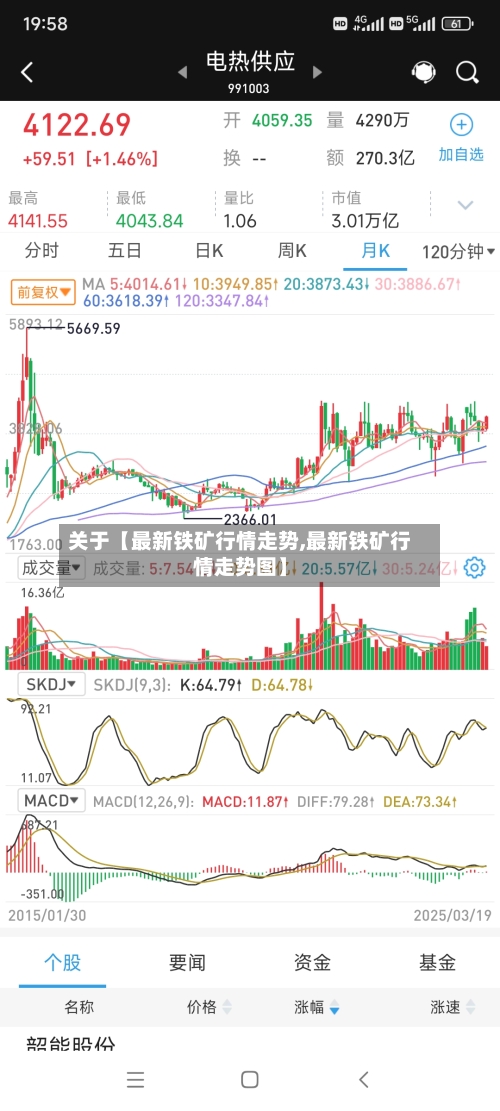 关于【最新铁矿行情走势,最新铁矿行情走势图】-第2张图片
