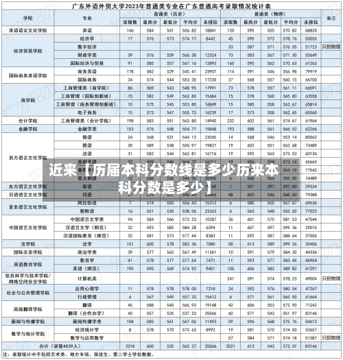 近来【历届本科分数线是多少历来本科分数是多少】-第2张图片