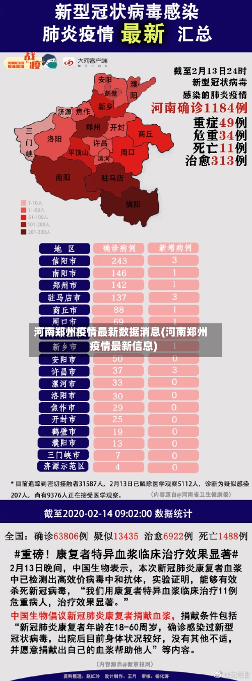 河南郑州疫情最新数据消息(河南郑州疫情最新信息)