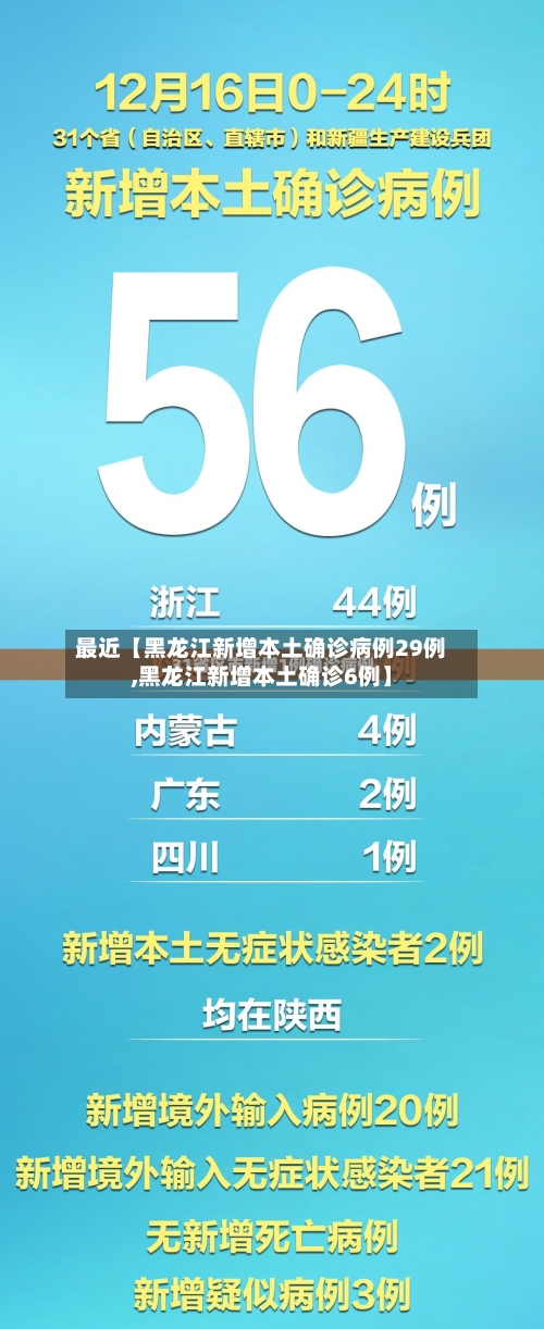 最近【黑龙江新增本土确诊病例29例,黑龙江新增本土确诊6例】-第2张图片