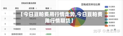 【今日豆粕费用行情走势,今日豆粕费用行情期货】-第2张图片