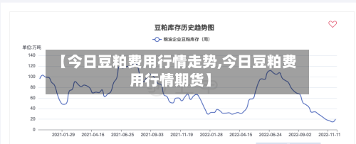 【今日豆粕费用行情走势,今日豆粕费用行情期货】