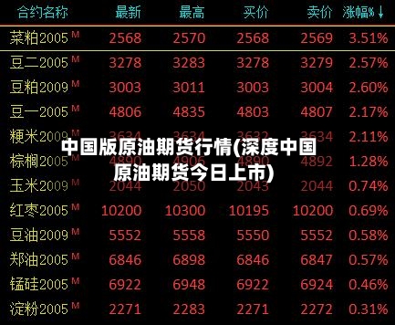中国版原油期货行情(深度中国原油期货今日上市)
