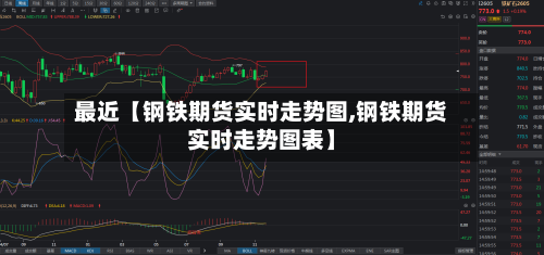 最近【钢铁期货实时走势图,钢铁期货实时走势图表】-第2张图片