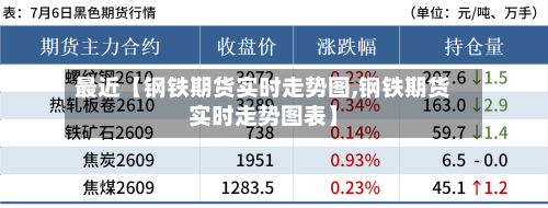 最近【钢铁期货实时走势图,钢铁期货实时走势图表】-第3张图片