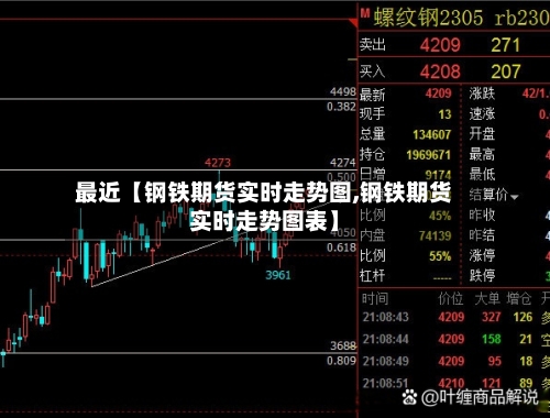 最近【钢铁期货实时走势图,钢铁期货实时走势图表】
