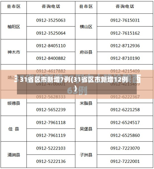 31省区市新增7例(31省区市新增12例)
