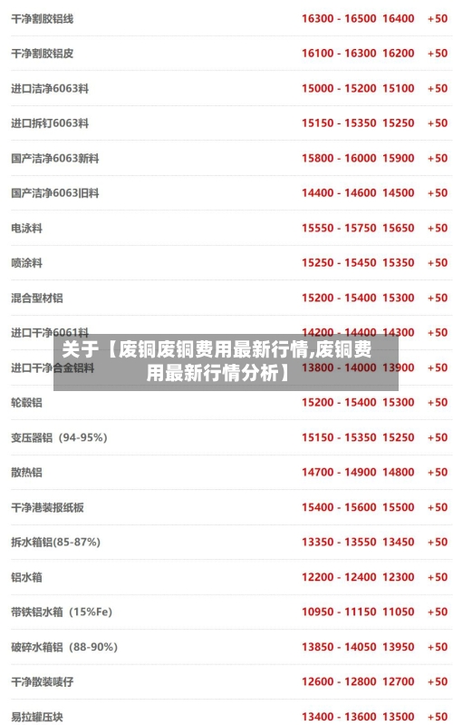 关于【废铜废铜费用最新行情,废铜费用最新行情分析】-第2张图片