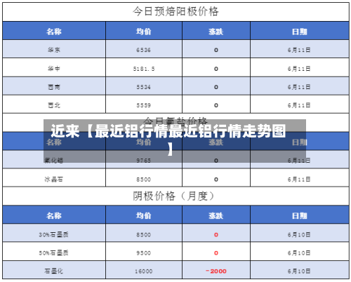 近来【最近铝行情最近铝行情走势图】