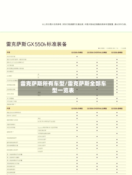 雷克萨斯所有车型/雷克萨斯全部车型一览表