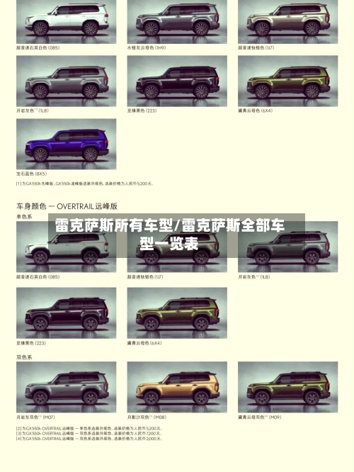 雷克萨斯所有车型/雷克萨斯全部车型一览表-第2张图片