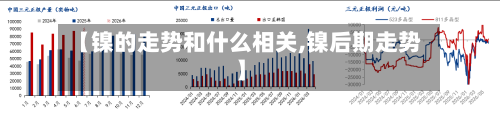 【镍的走势和什么相关,镍后期走势】