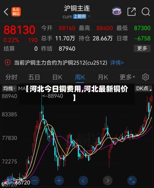 【河北今日铜费用,河北最新铜价】