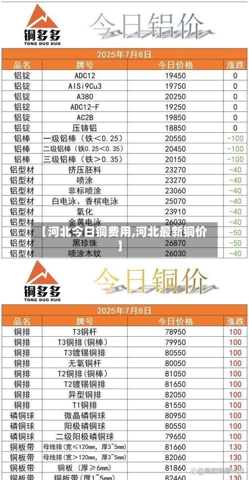 【河北今日铜费用,河北最新铜价】-第3张图片