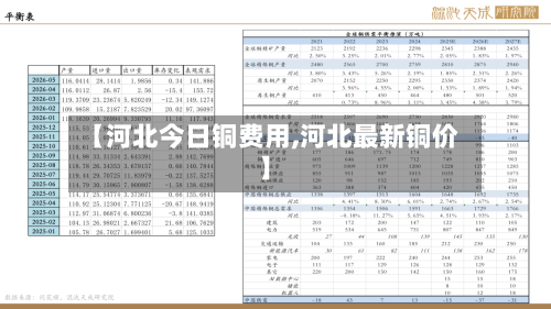 【河北今日铜费用,河北最新铜价】-第2张图片
