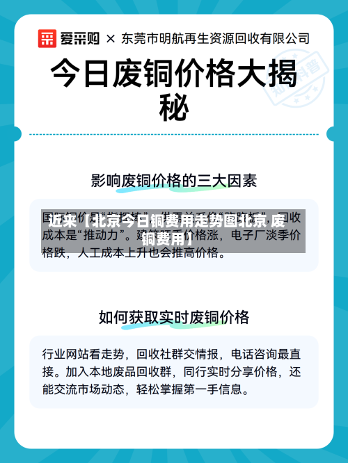 近来【北京今日铜费用走势图北京 废铜费用】-第3张图片