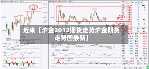 近来【沪金2012期货走势沪金期货走势图最新】