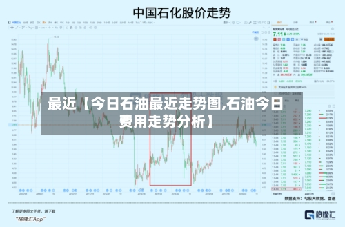 最近【今日石油最近走势图,石油今日费用走势分析】