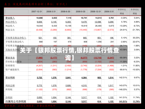 关于【银邦股票行情,银邦股票行情查询】