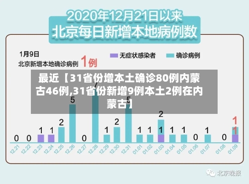 最近【31省份增本土确诊80例内蒙古46例,31省份新增9例本土2例在内蒙古】-第3张图片
