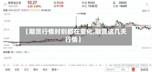 【期货行情时刻都在变化,期货这几天行情】-第3张图片