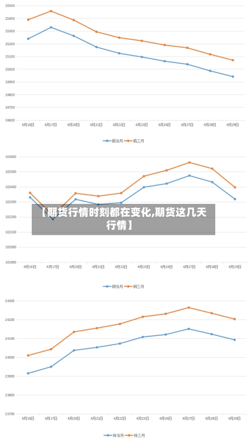 【期货行情时刻都在变化,期货这几天行情】-第2张图片