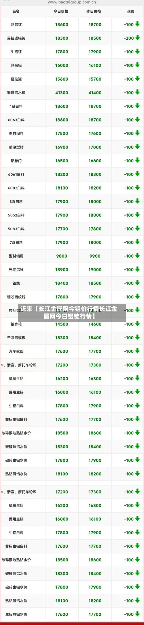 近来【长江金属网今铝价行情长江金属网今日铝锭行情】-第2张图片