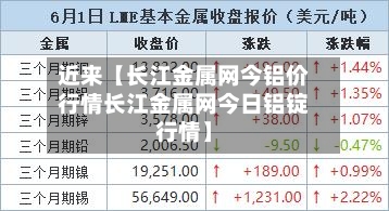 近来【长江金属网今铝价行情长江金属网今日铝锭行情】