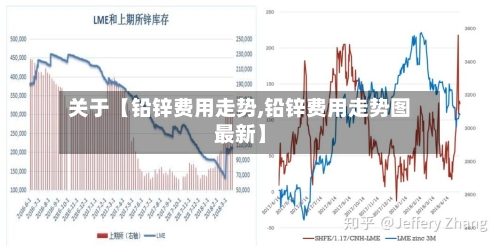 关于【铅锌费用走势,铅锌费用走势图最新】-第2张图片