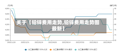 关于【铅锌费用走势,铅锌费用走势图最新】
