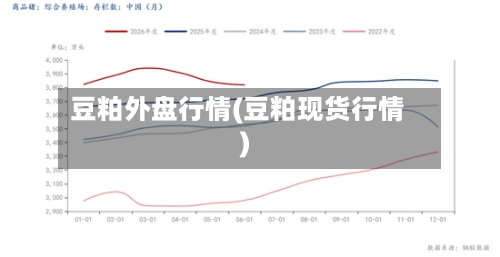 豆粕外盘行情(豆粕现货行情)