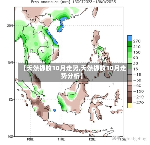【天然橡胶10月走势,天然橡胶10月走势分析】
