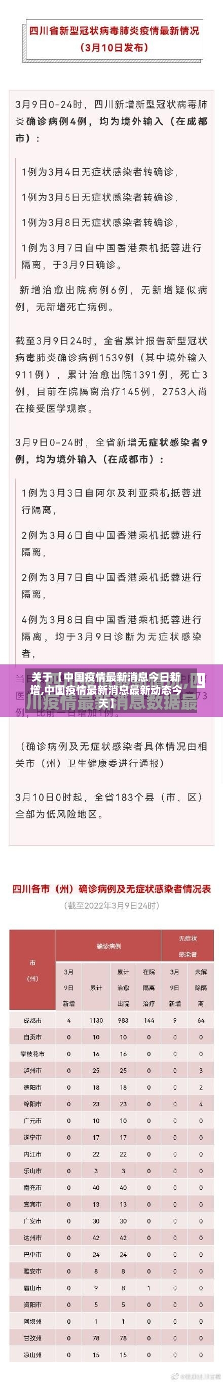 关于【中国疫情最新消息今日新增,中国疫情最新消息最新动态今天】