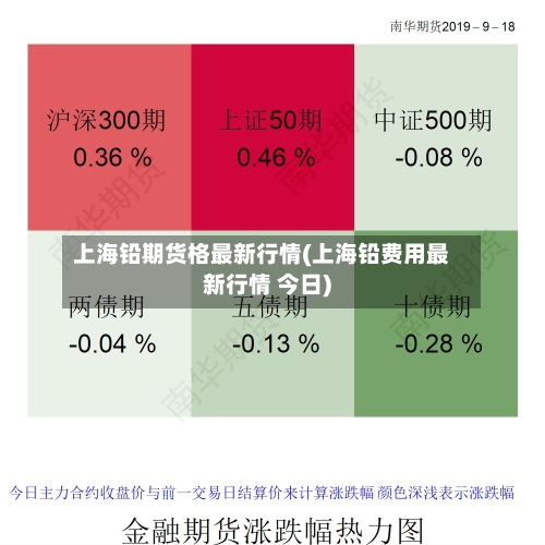 上海铅期货格最新行情(上海铅费用最新行情 今日)-第3张图片