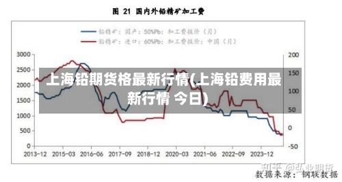 上海铅期货格最新行情(上海铅费用最新行情 今日)-第2张图片