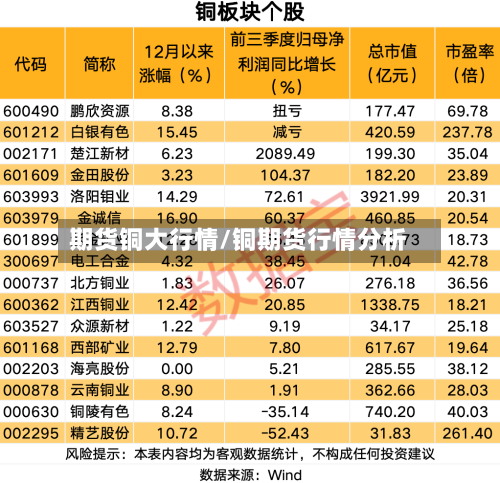 期货铜大行情/铜期货行情分析